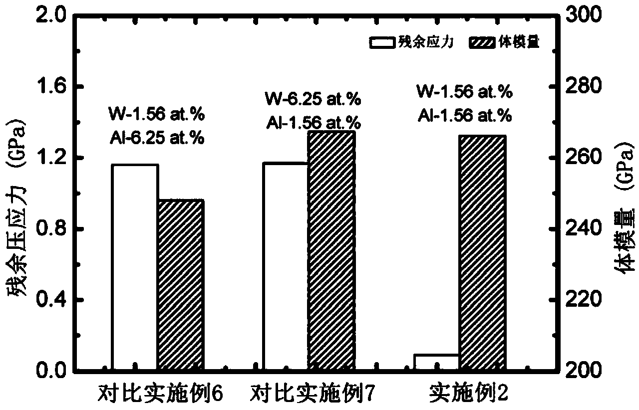 High-hardness and low-stress multi-element composite diamond-like coating and preparation method thereof