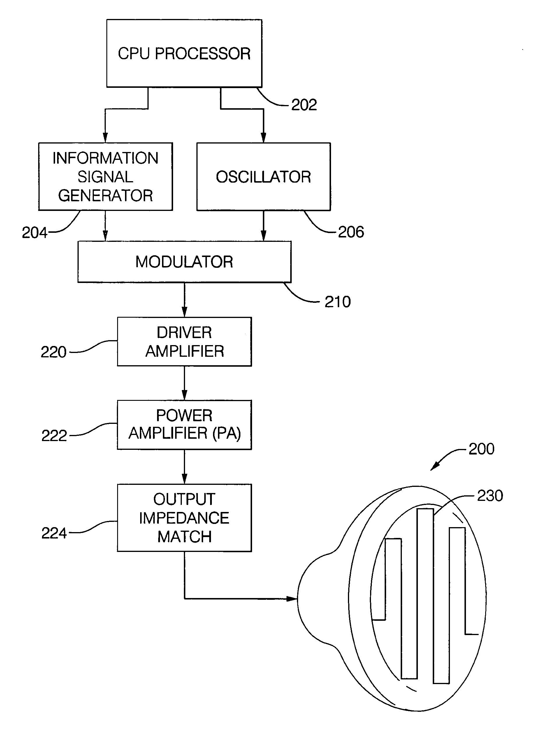 Directional antenna having a selected beam pattern