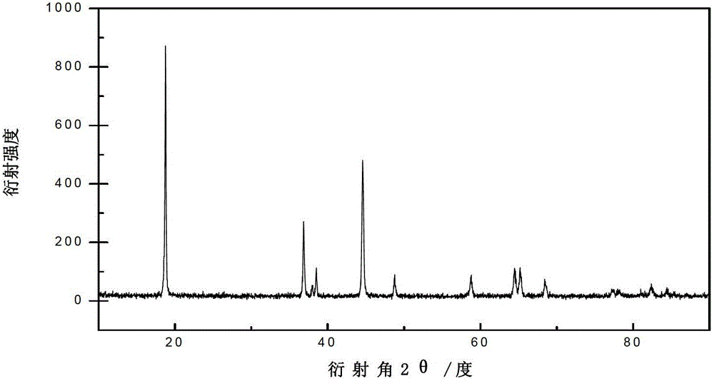 Chlorine-doped modified lithium ion battery lithium-rich cathode material and preparation method thereof