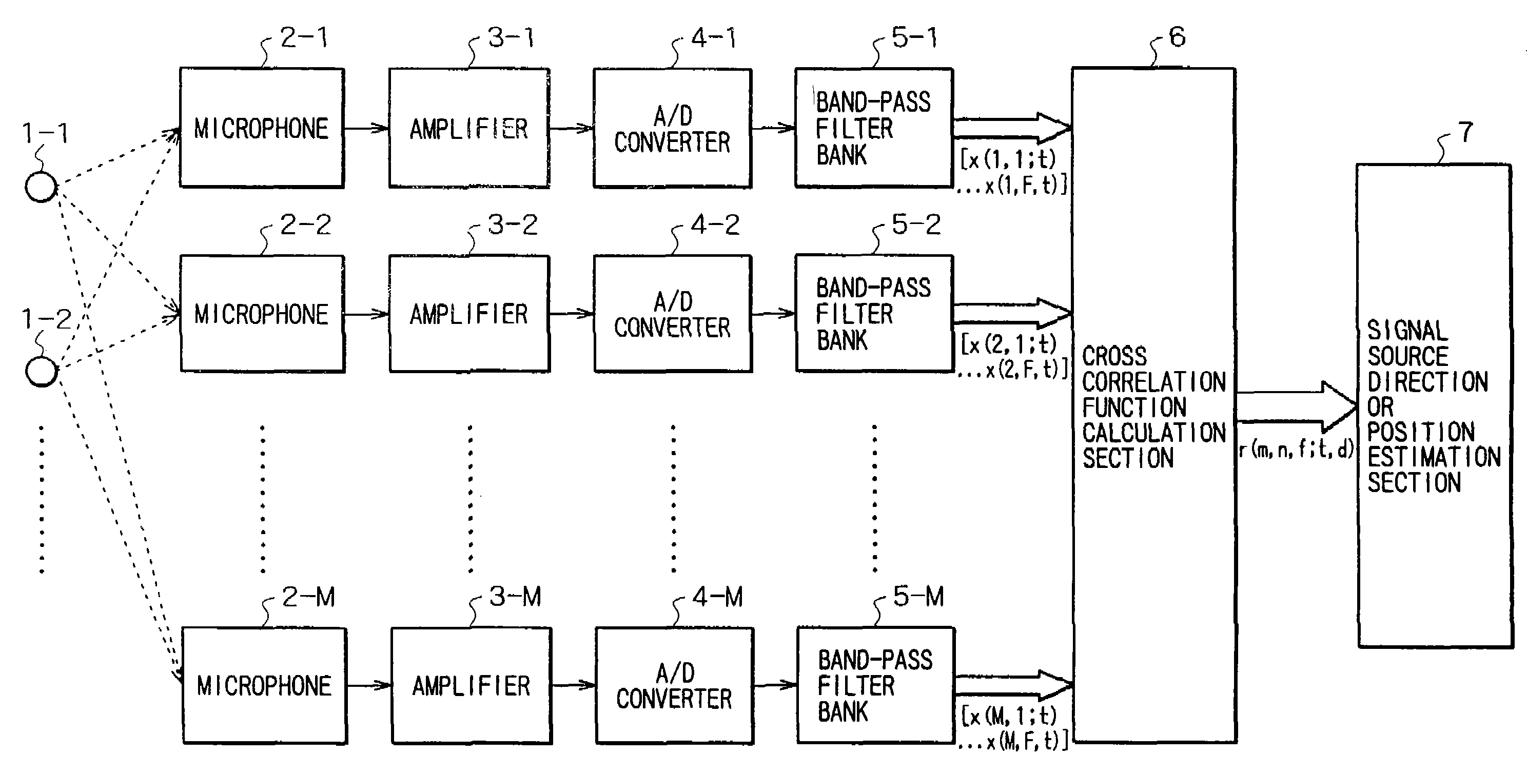 Signal processing apparatus and signal processing method