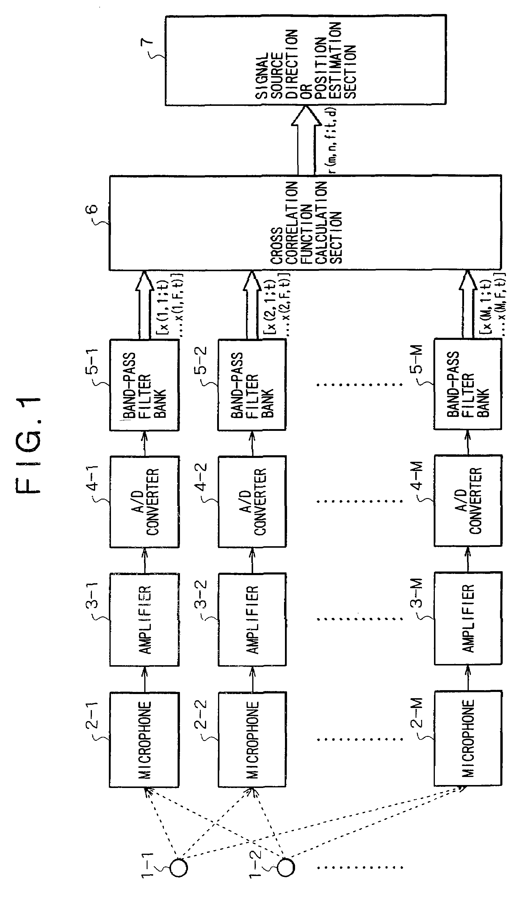 Signal processing apparatus and signal processing method