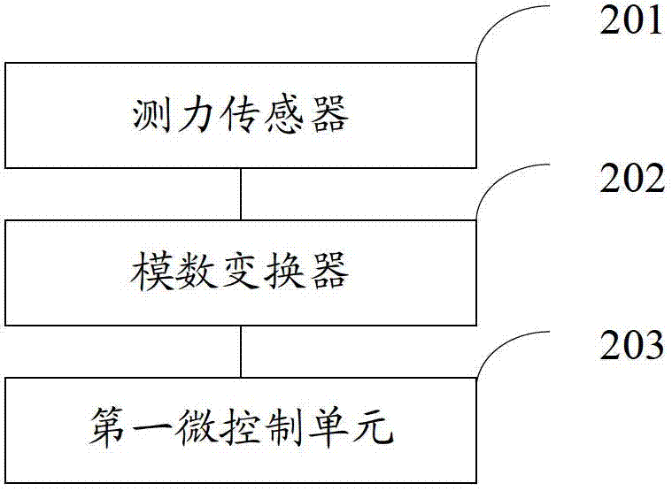 Peeling test method and peeling test device