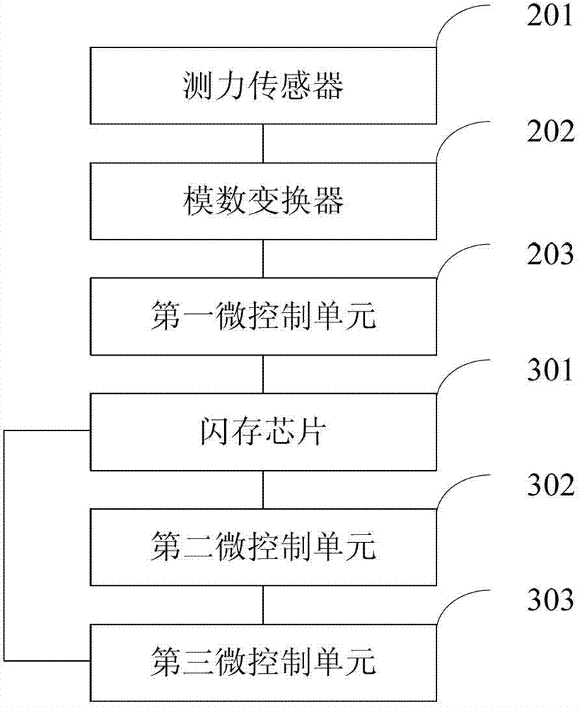 Peeling test method and peeling test device