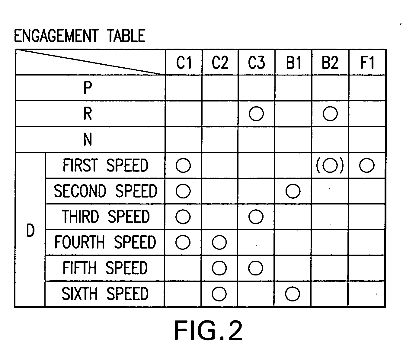 Automatic speed changer