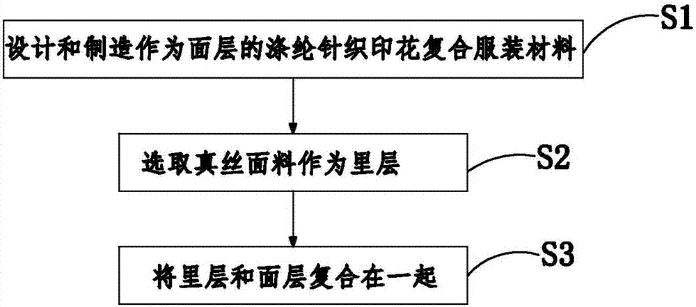 Terylene knitted printing composite material and silk fabrics composite product and production technology thereof