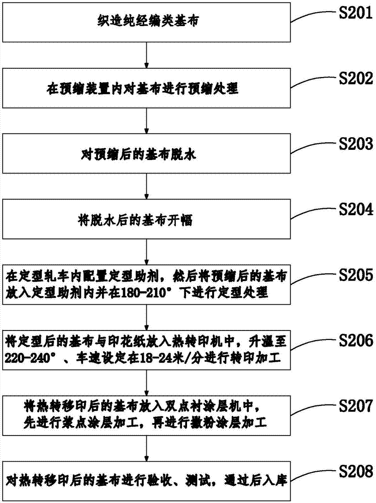 Terylene knitted printing composite material and silk fabrics composite product and production technology thereof