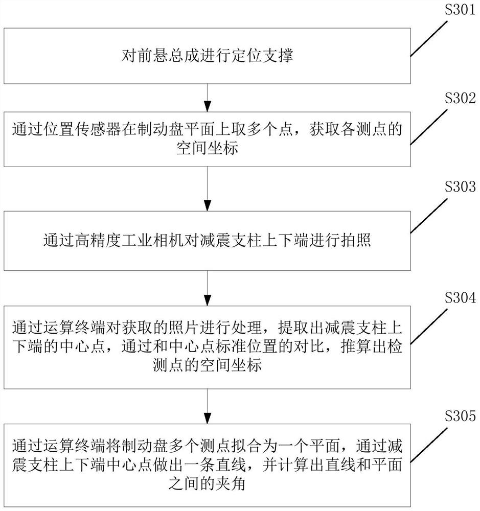 A detection method and electronic equipment for the included angle of the front suspension assembly