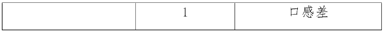 Dendrobium nobile dark tea and preparation method thereof