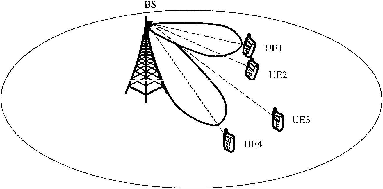 Method and device for multi-user scheduling