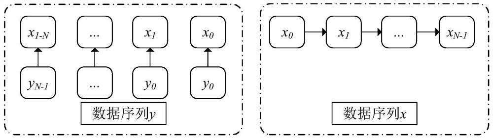 Pseudo-analog channel coding method and device based on two-dimensional chaotic coding