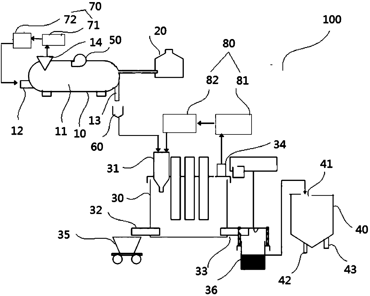 Vanadium titanium magnetite treatment device