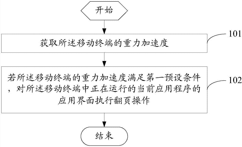 Operation method of mobile terminal and mobile terminal