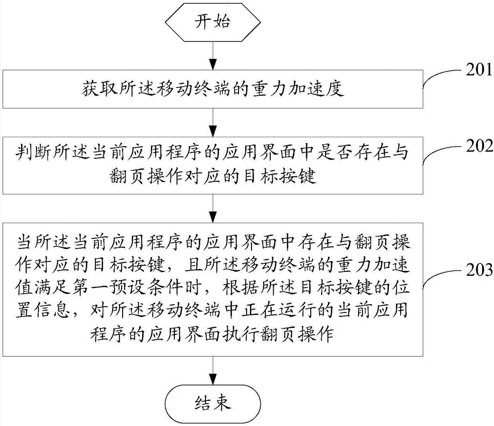 Operation method of mobile terminal and mobile terminal