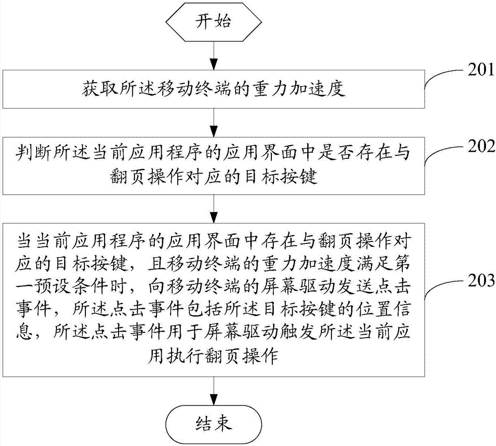 Operation method of mobile terminal and mobile terminal