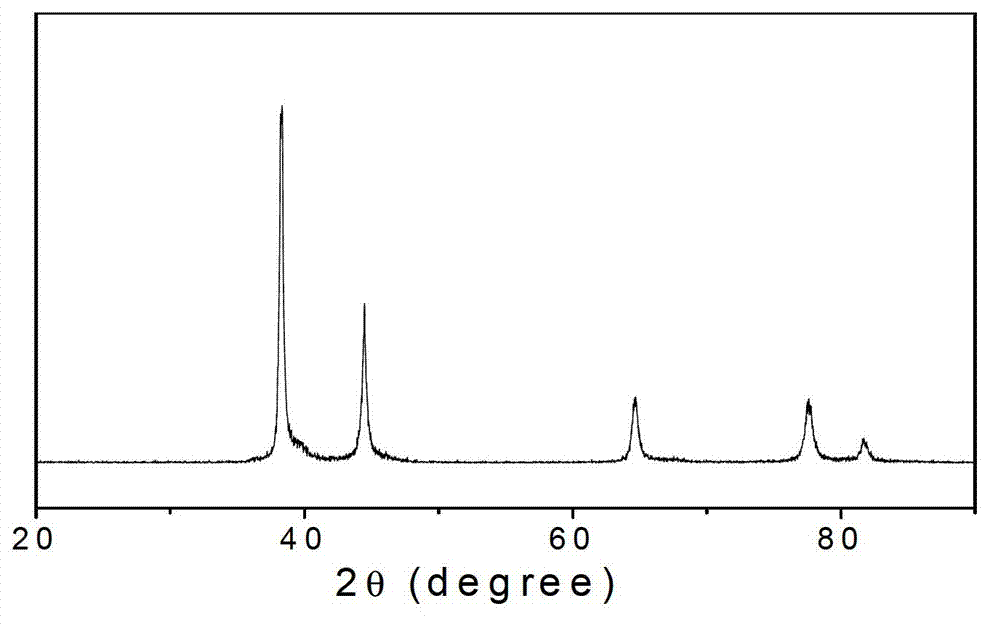 Method for preparing monodisperse silver-palladium composite microsphere