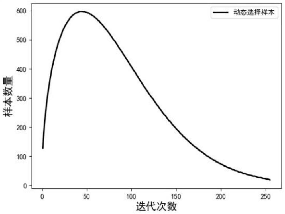 Drought disaster weather prediction method based on semi-supervised ensemble learning