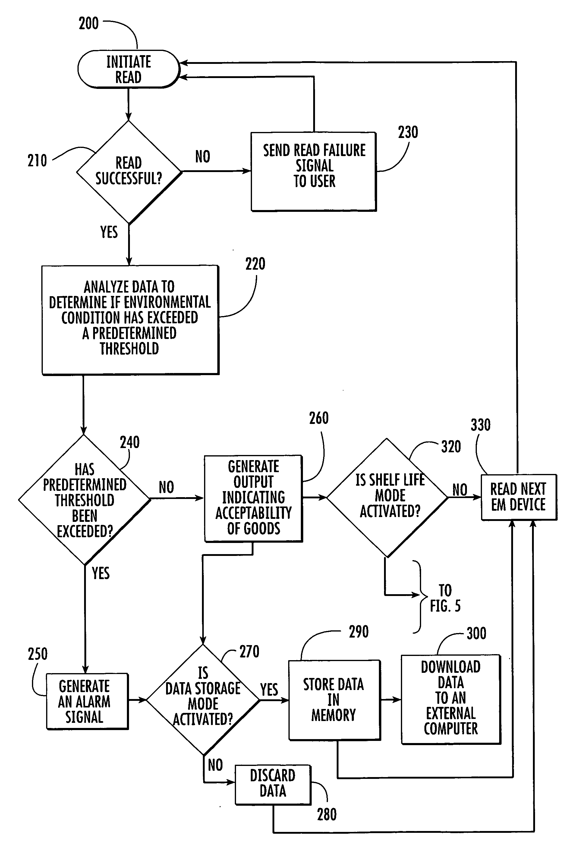 Handheld device for retrieving and analyzing data from an electronic monitoring device