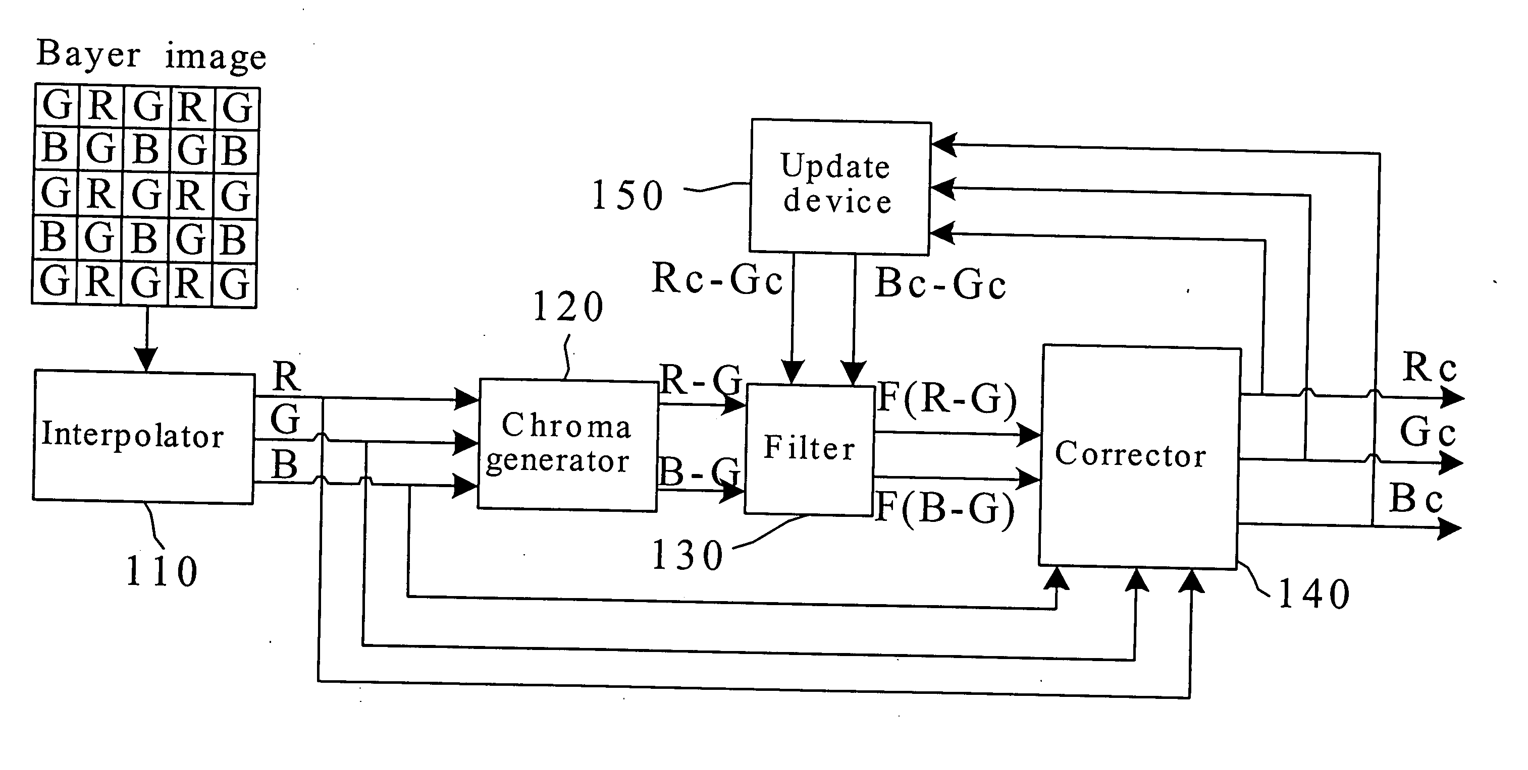 Method and system of eliminating color noises caused by an interpolation