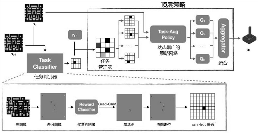 Game environment automatic decomposition method adaptive to hierarchical reinforcement learning