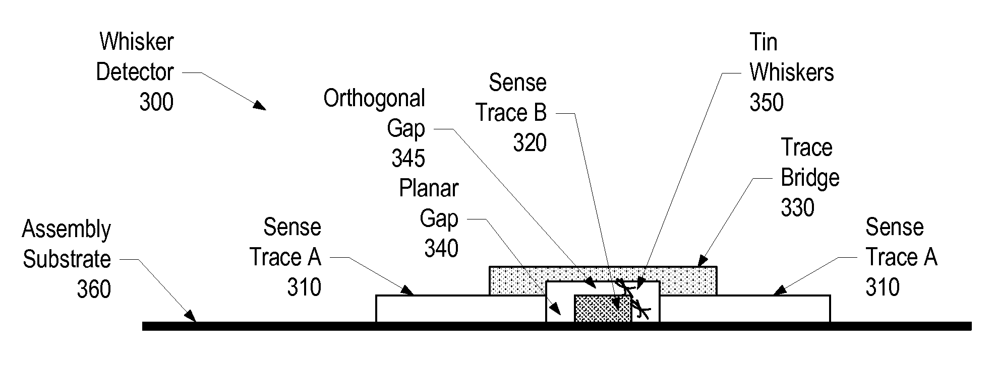 System and method for sensing the formation of tin whiskers