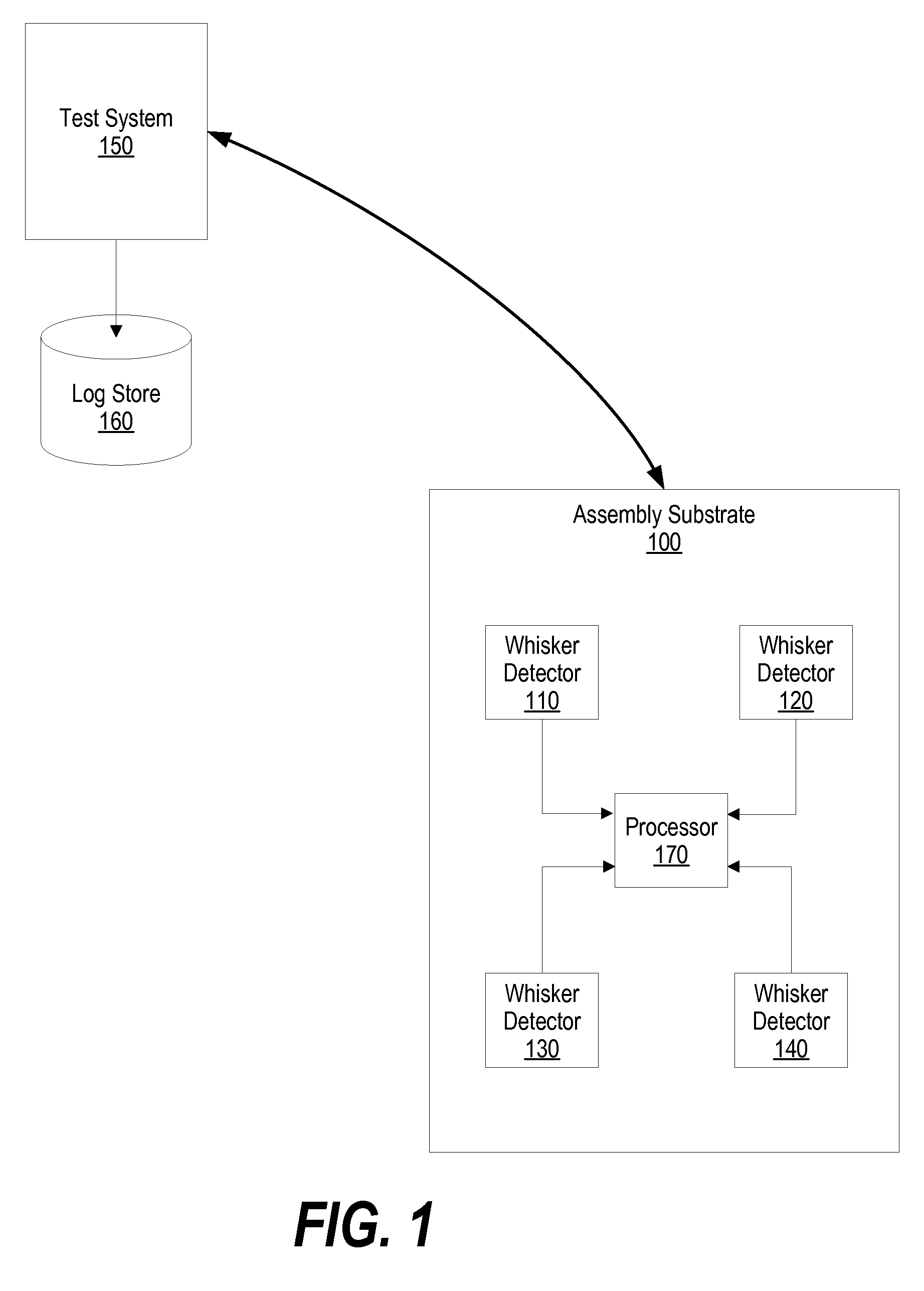 System and method for sensing the formation of tin whiskers