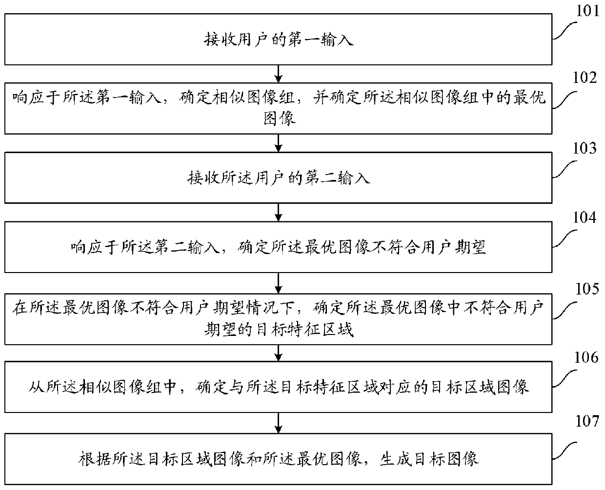 Image processing method and device and mobile terminal