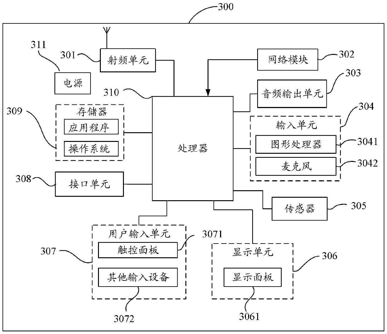 Image processing method and device and mobile terminal