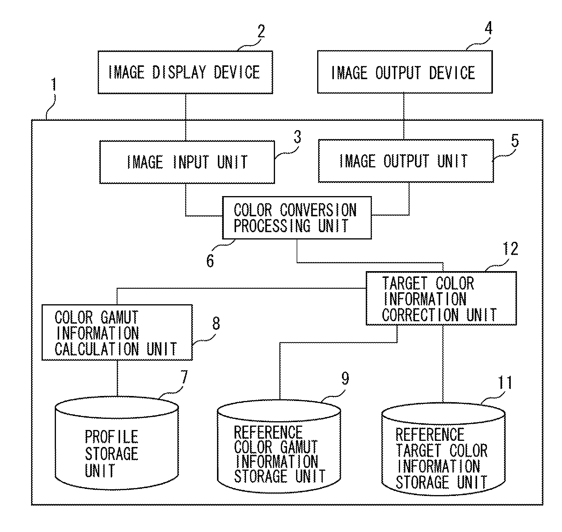 Color processing apparatus and color processing method