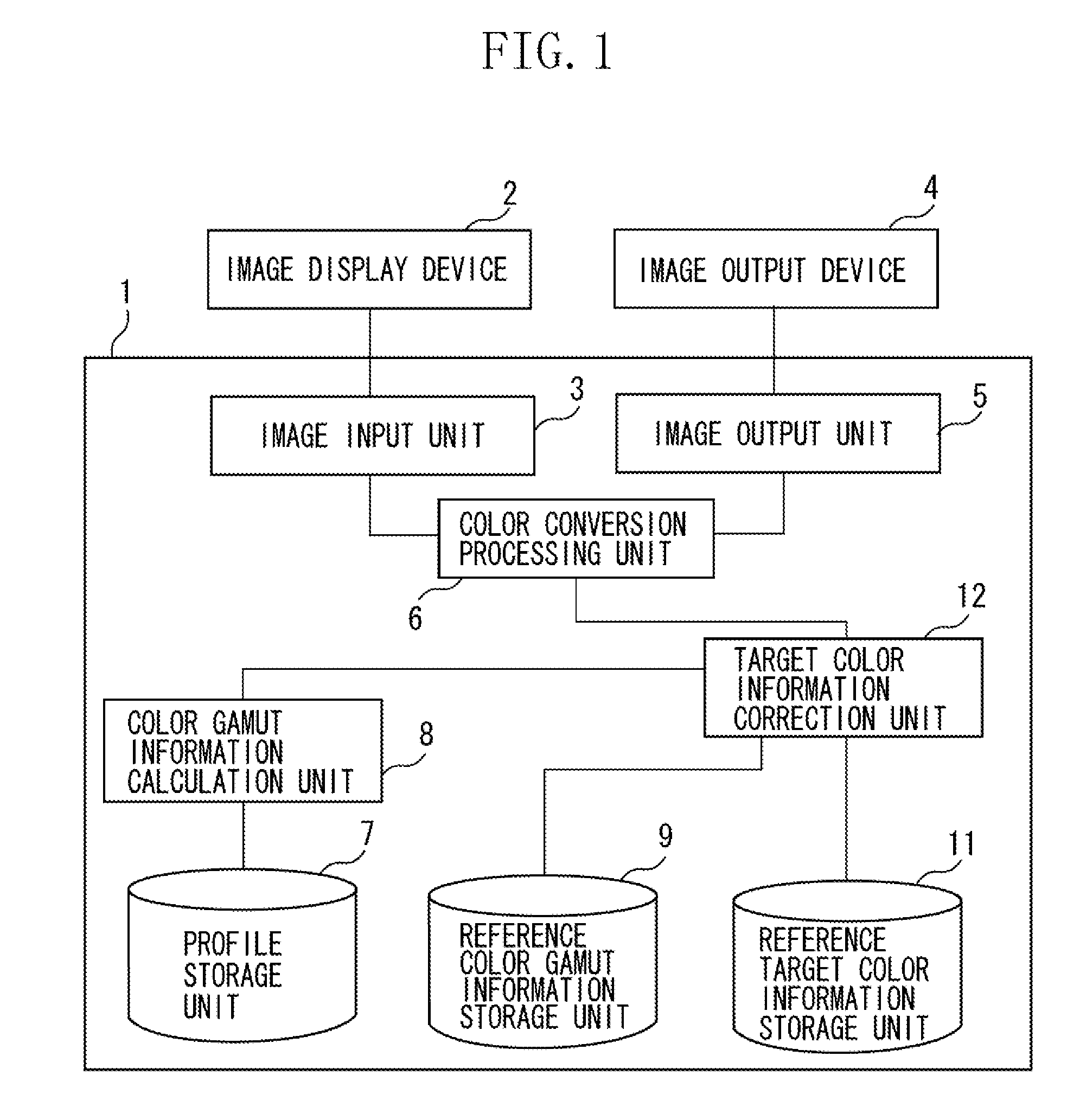 Color processing apparatus and color processing method