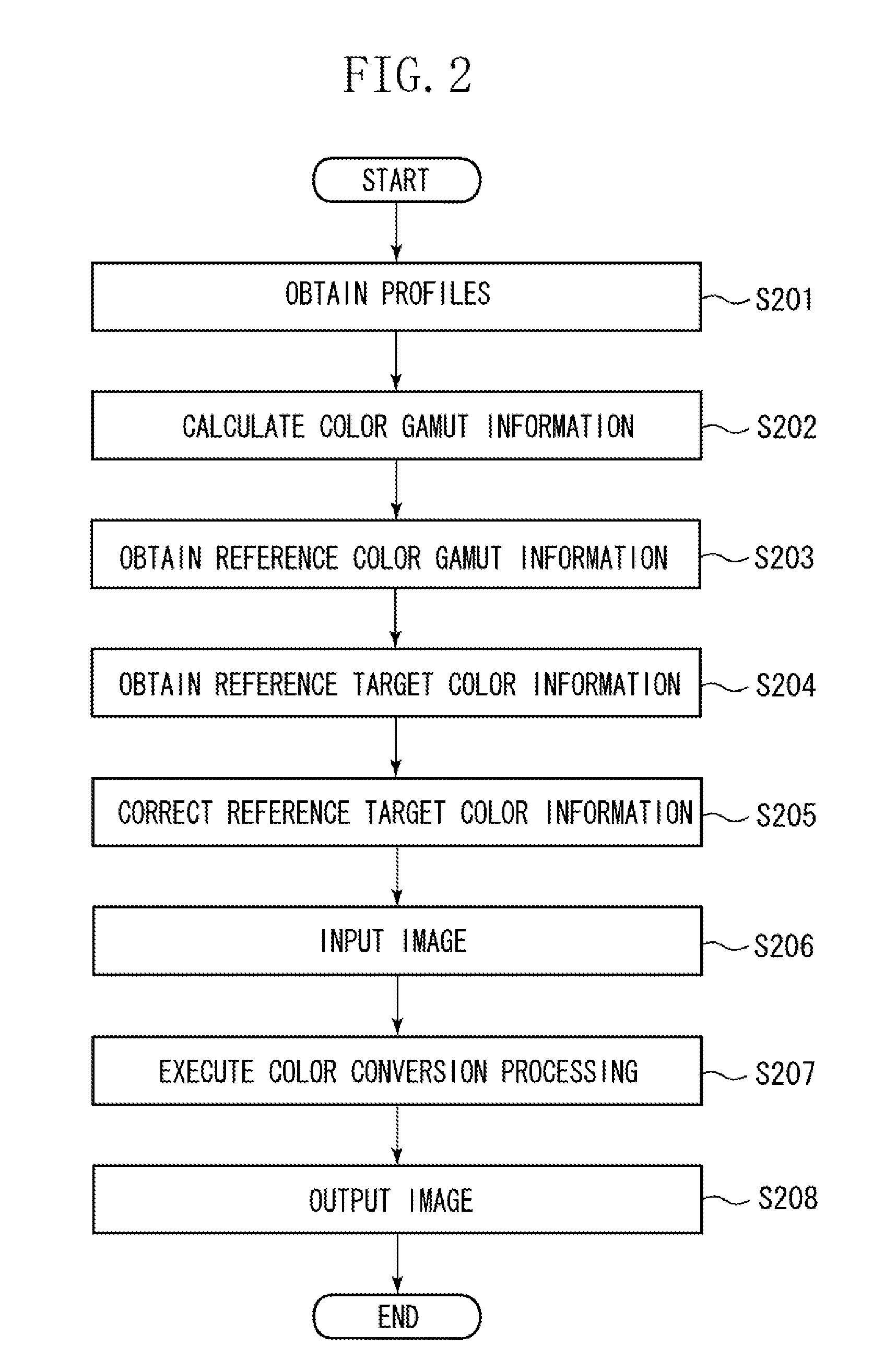 Color processing apparatus and color processing method