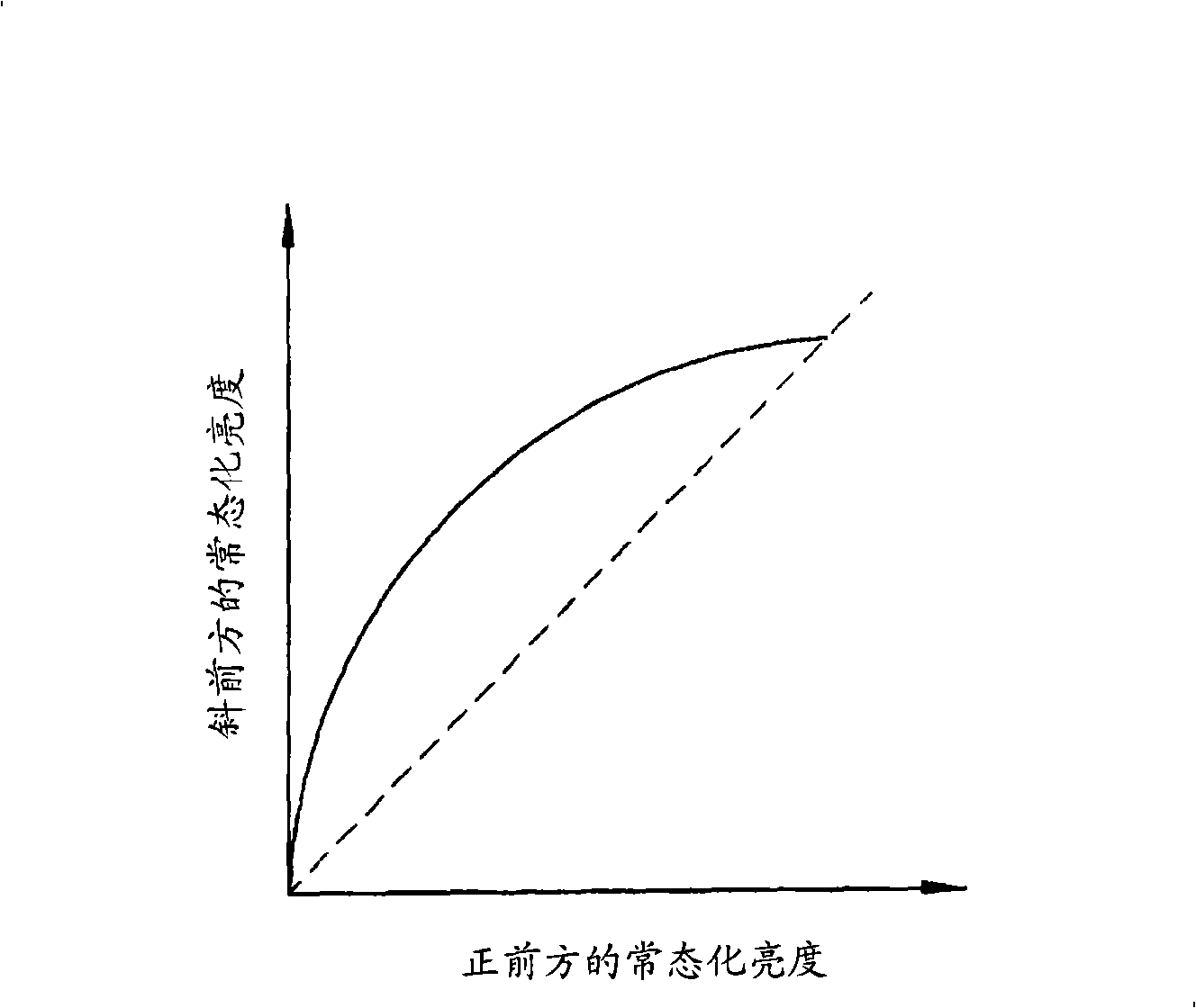 Crystal display device and driving method thereof