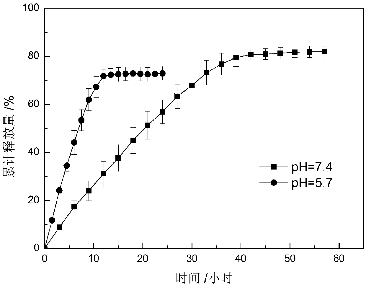 Method for preparing graphene oxide film for sustained release of and graphene oxide film product