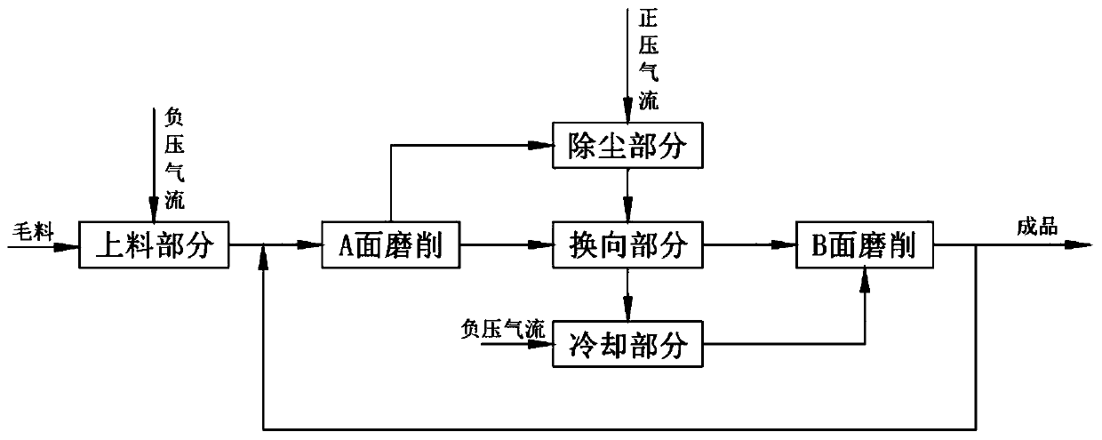 A kind of processing method of ultrathin graphite sample