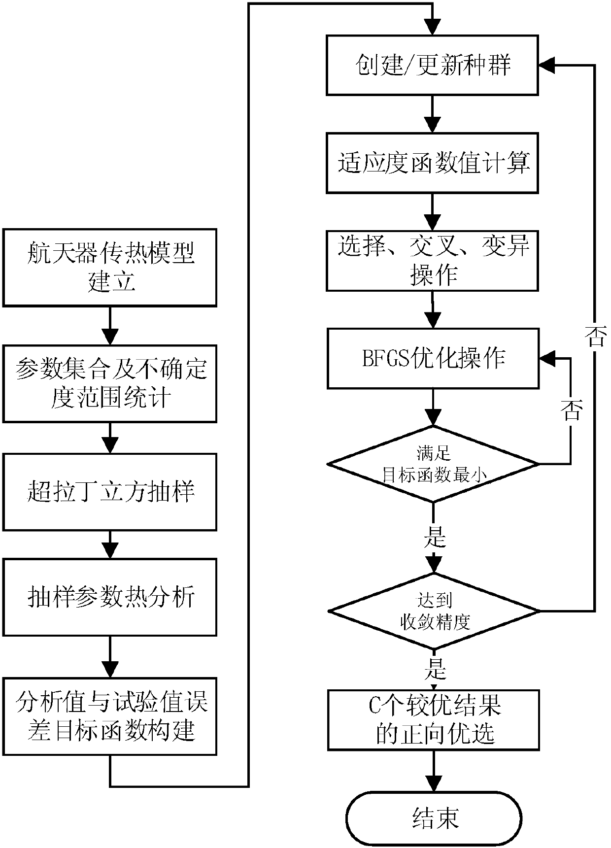 A Method of Inversion and Correction for Transient Thermal Analysis Model of Spacecraft