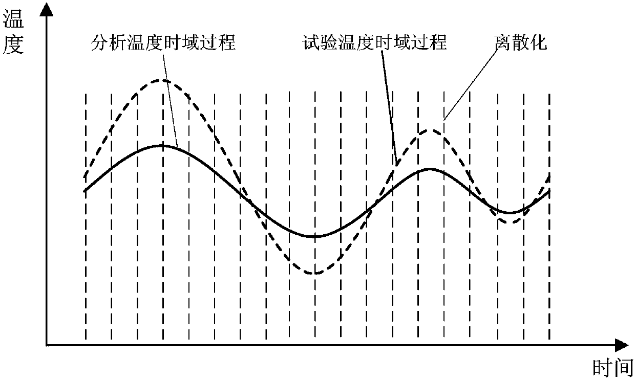 A Method of Inversion and Correction for Transient Thermal Analysis Model of Spacecraft