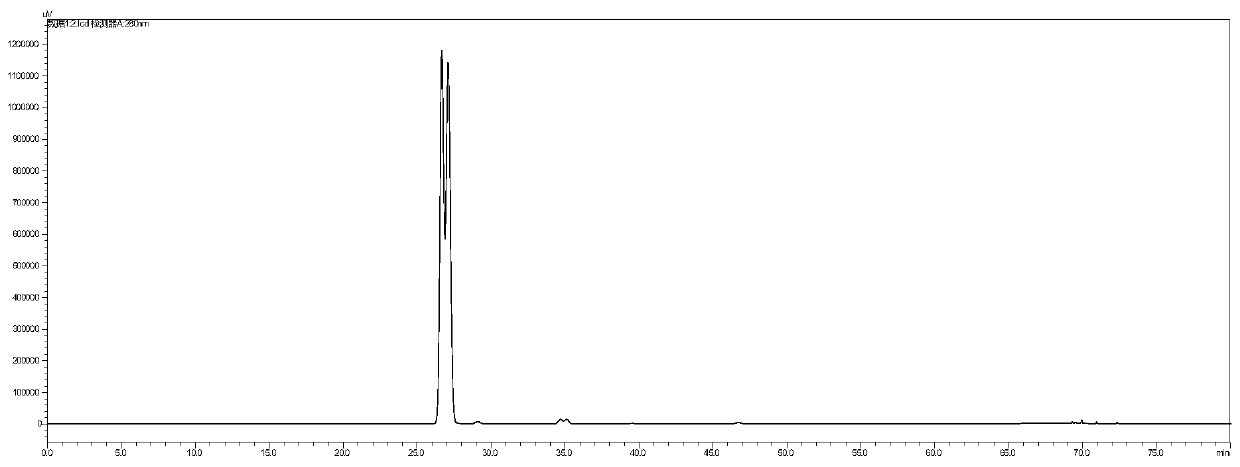 Method for extracting flavanomarein and marein in senecio cineraria