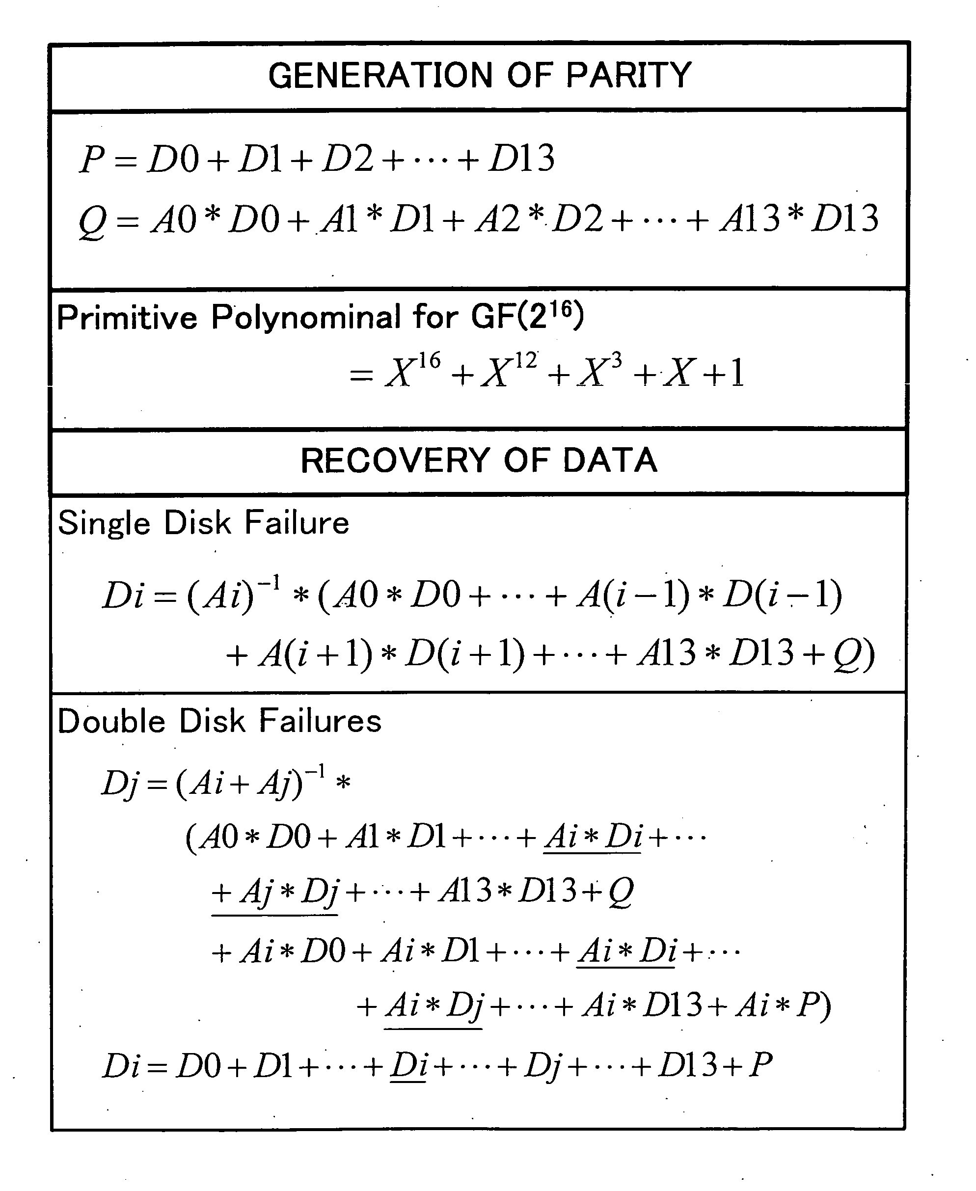 Raid system and data recovery apparatus using galois field