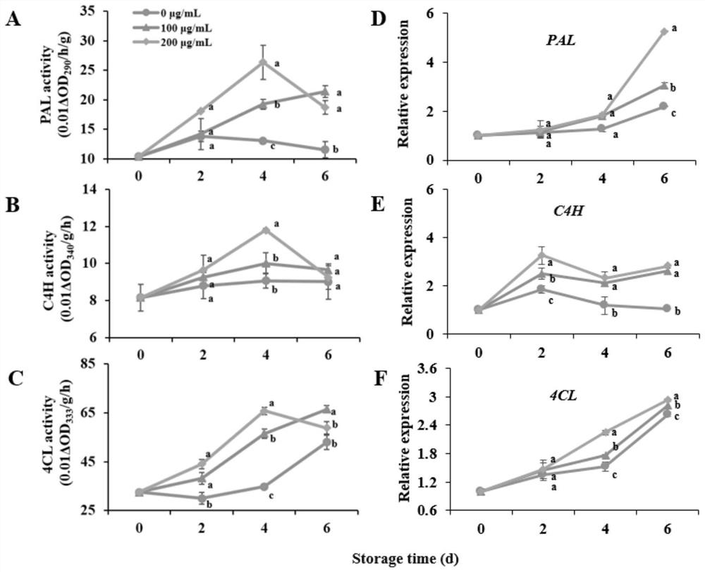 Application of luteolin in delaying quality deterioration of harvested fruits