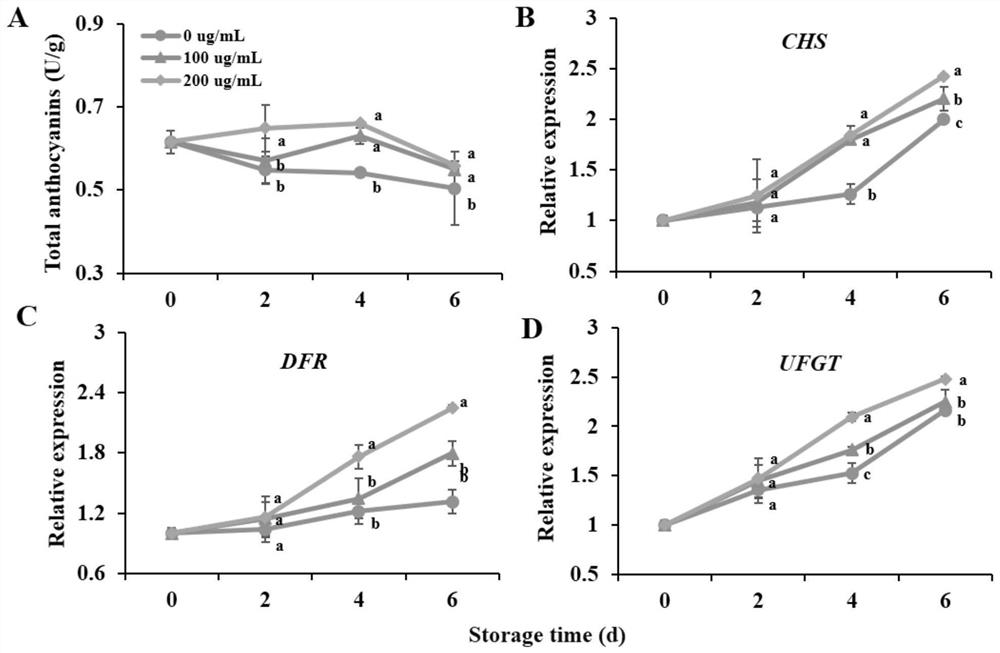 Application of luteolin in delaying quality deterioration of harvested fruits