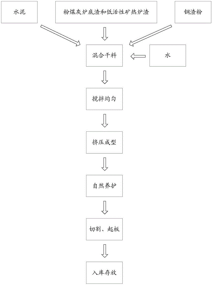 A kind of concrete hollow partition wall board and preparation method thereof