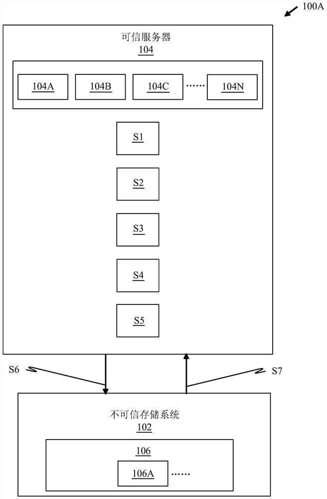 Method and system for data deduplication and compression in untrusted storage system