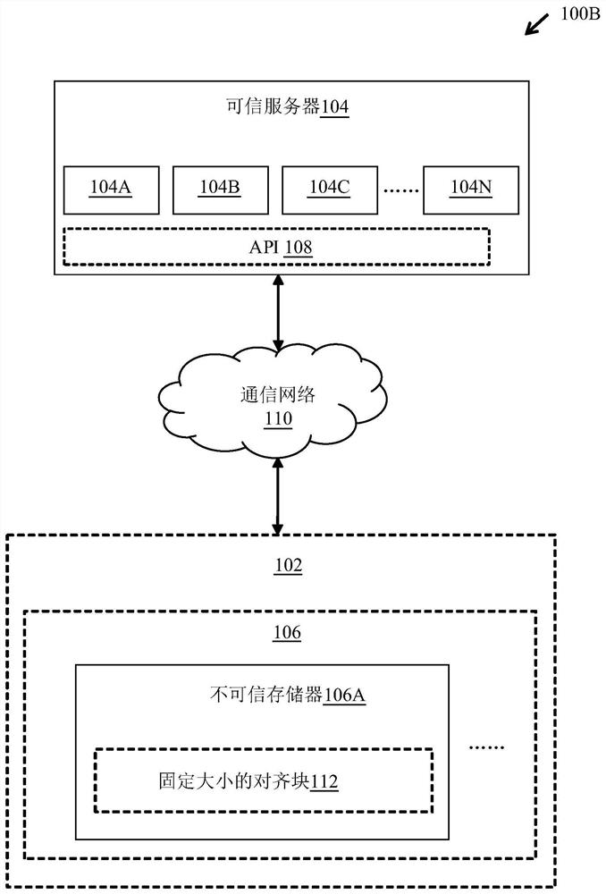 Method and system for data deduplication and compression in untrusted storage system