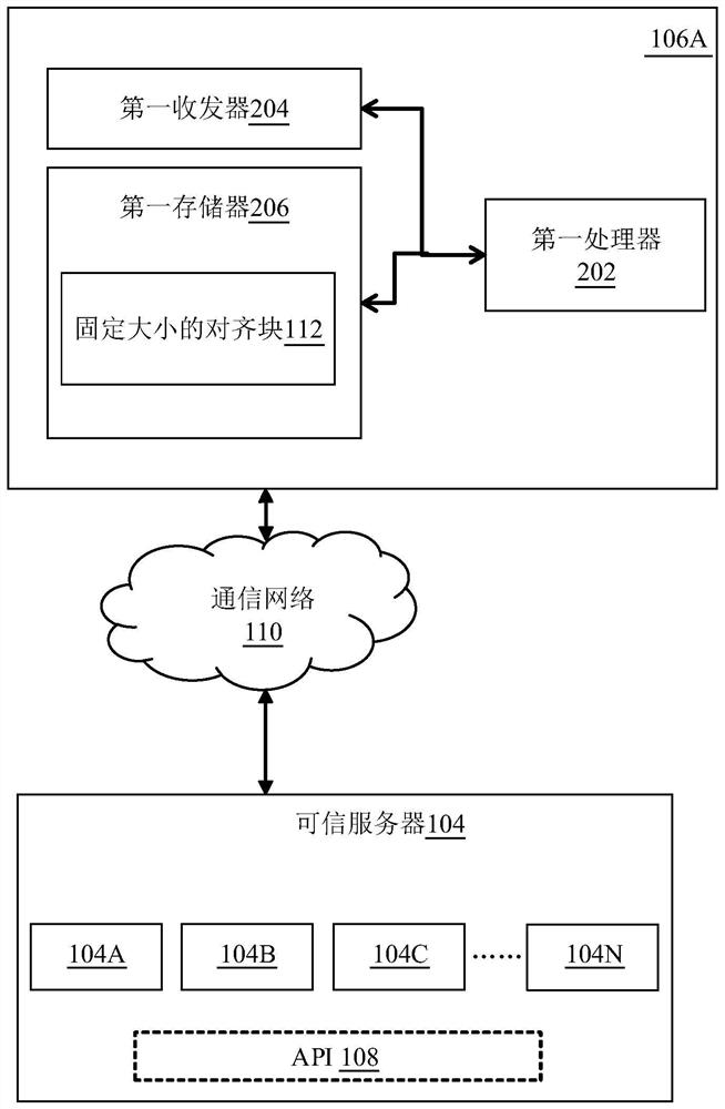 Method and system for data deduplication and compression in untrusted storage system