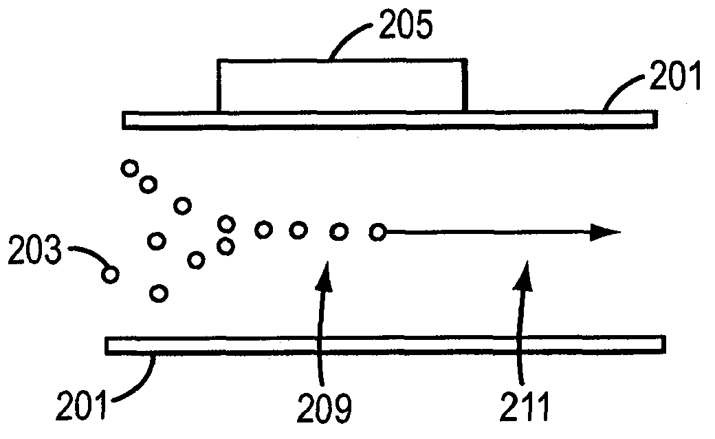 Apparatuses, systems, methods, and computer readable media for acoustic flow cytometry