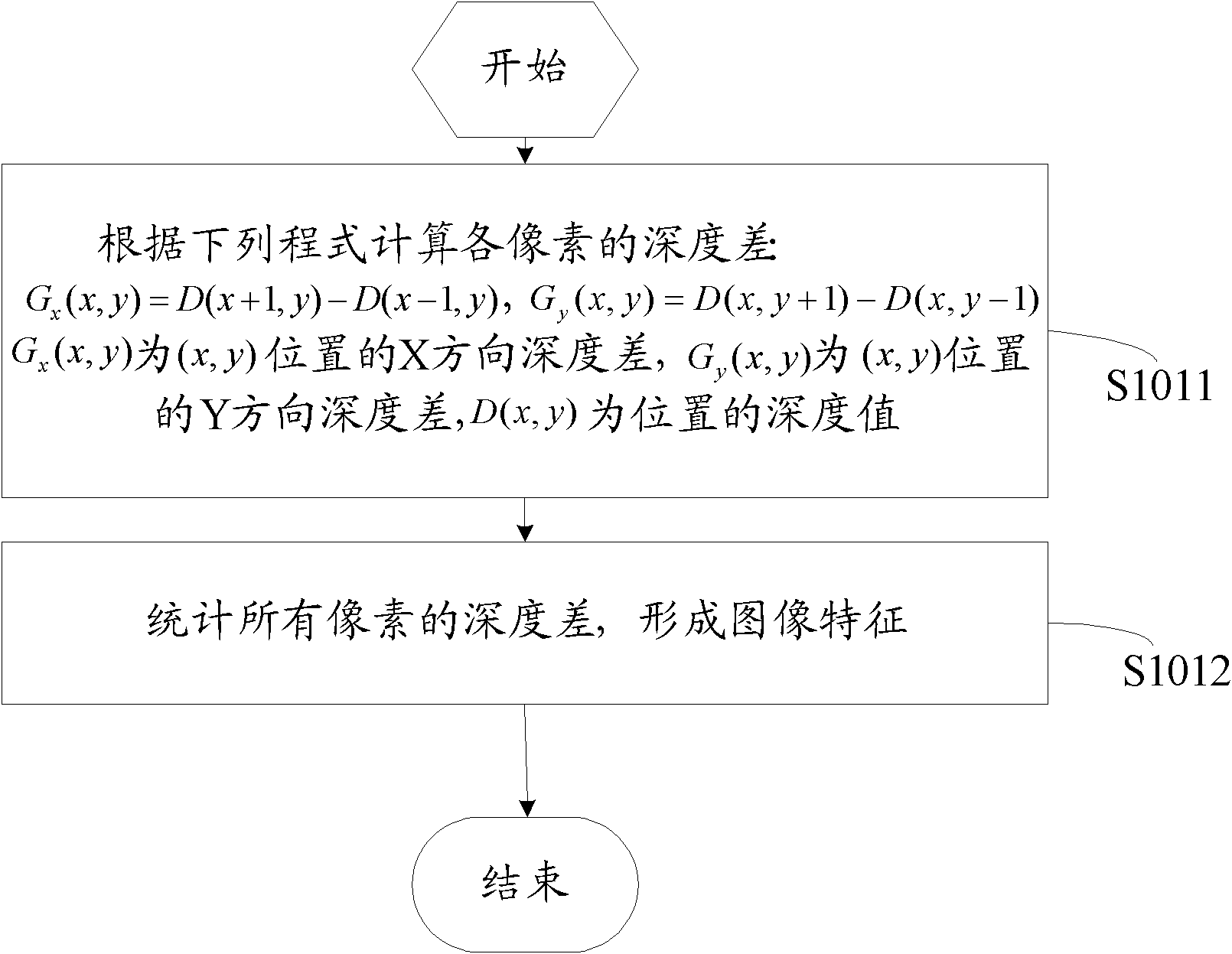 Method for detecting human body based on range image