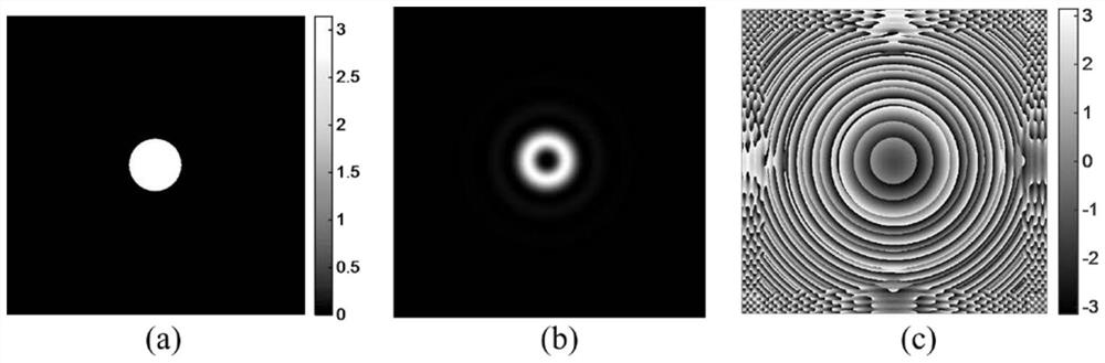 Method and device for generating high-power vortex laser