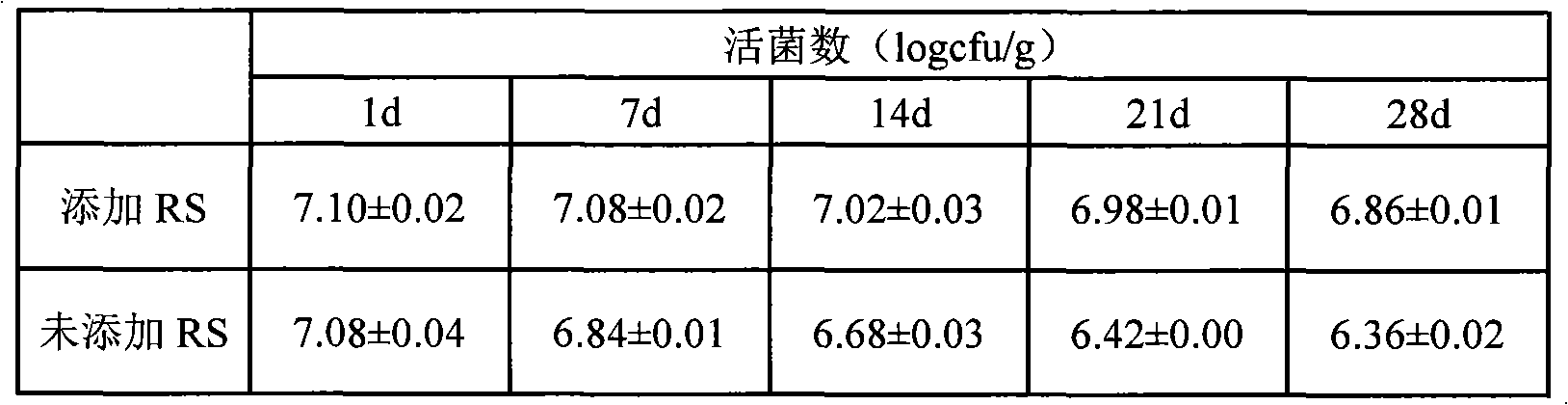 New-prebiotics-added milk slice and preparation method thereof