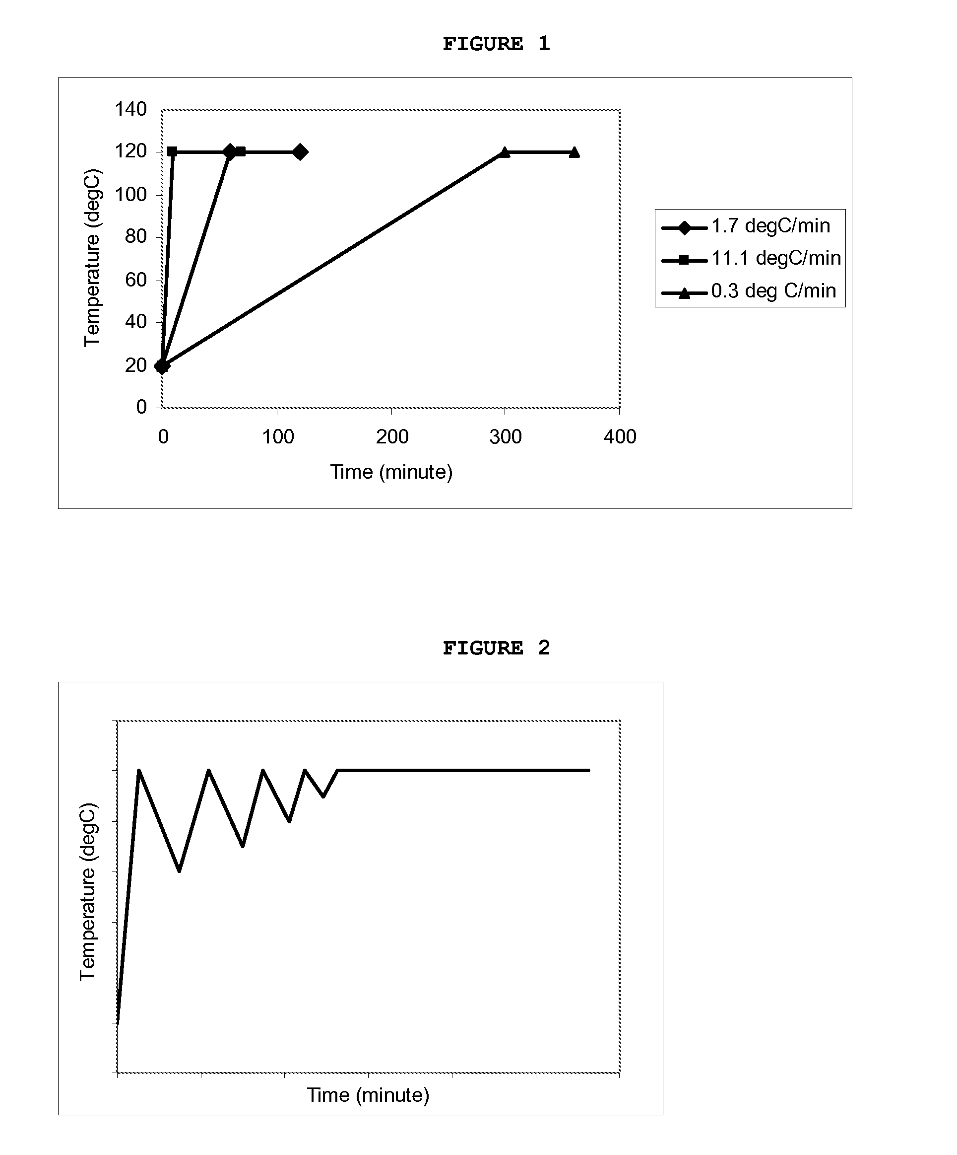 Process for Preparing a High Stability Microcapsule Product and Method for Using Same