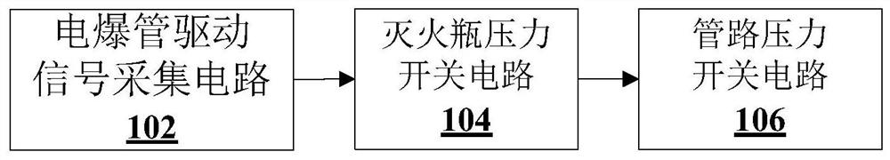 Fire-extinguishing bottle simulation device and method