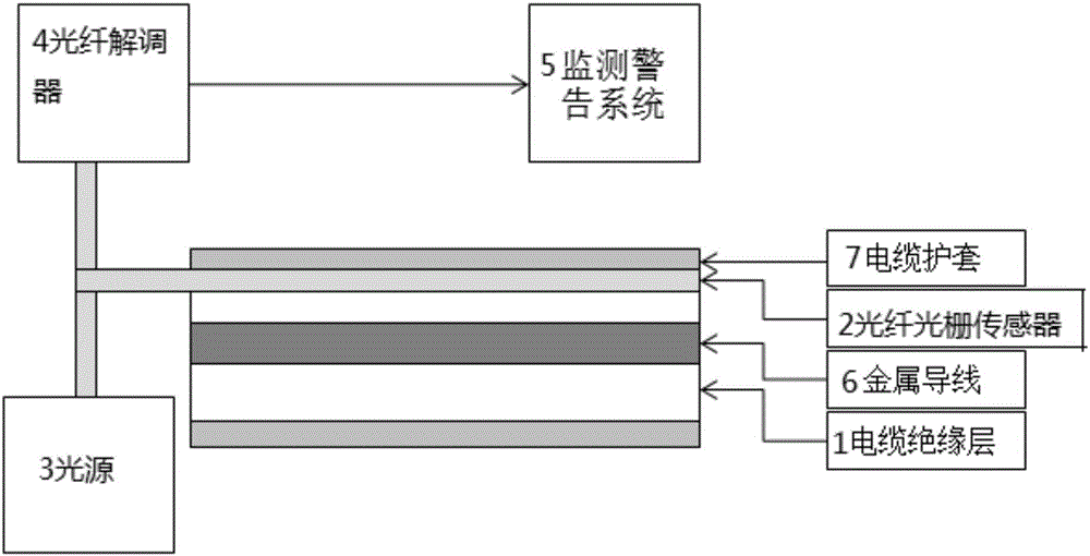 Real-time cable insulation layer thickness monitoring method and device